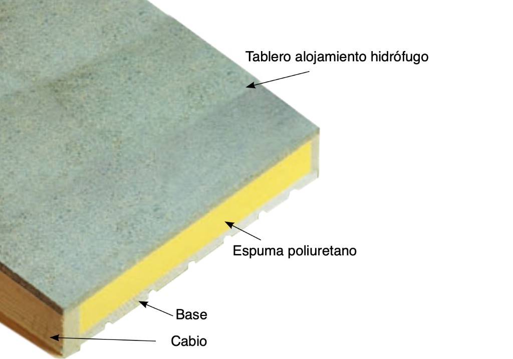 Panel sandwich - Corte transversal con capas: aglomerado hidrófugo, espuma poliuretano y cabio de abeto